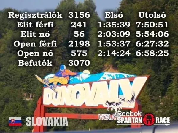 Salgótarjánt és klubunkat képviselték DONOVALY-n | eddzeniway